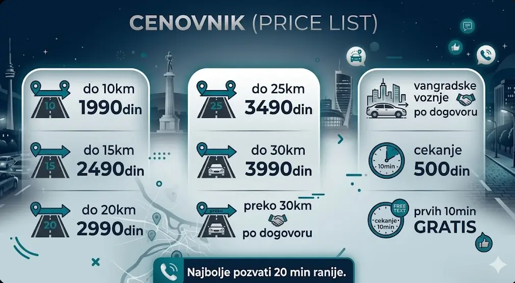 Safe Driver Cenovnik